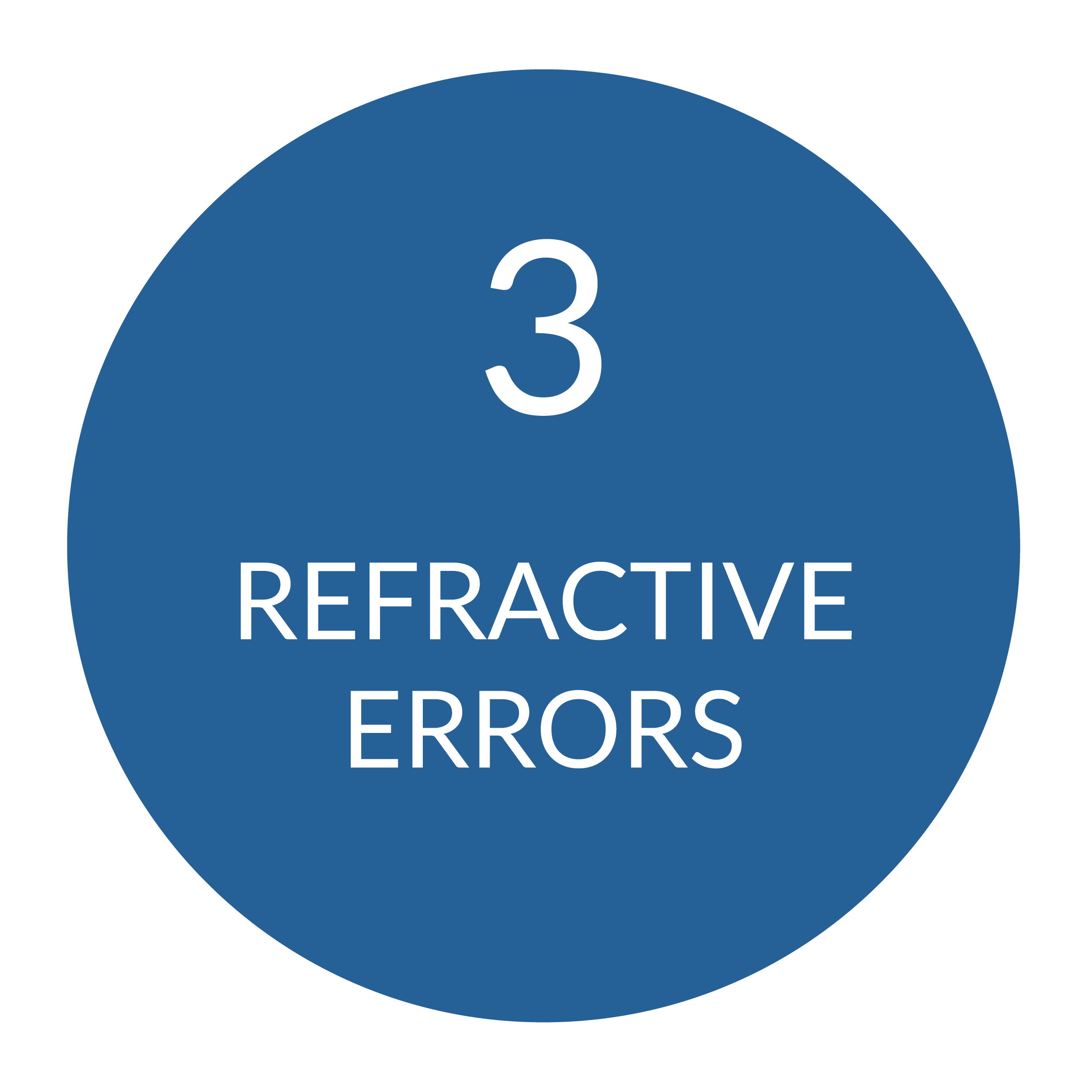 Blue circle with the number 3 and text Refractive Errors.