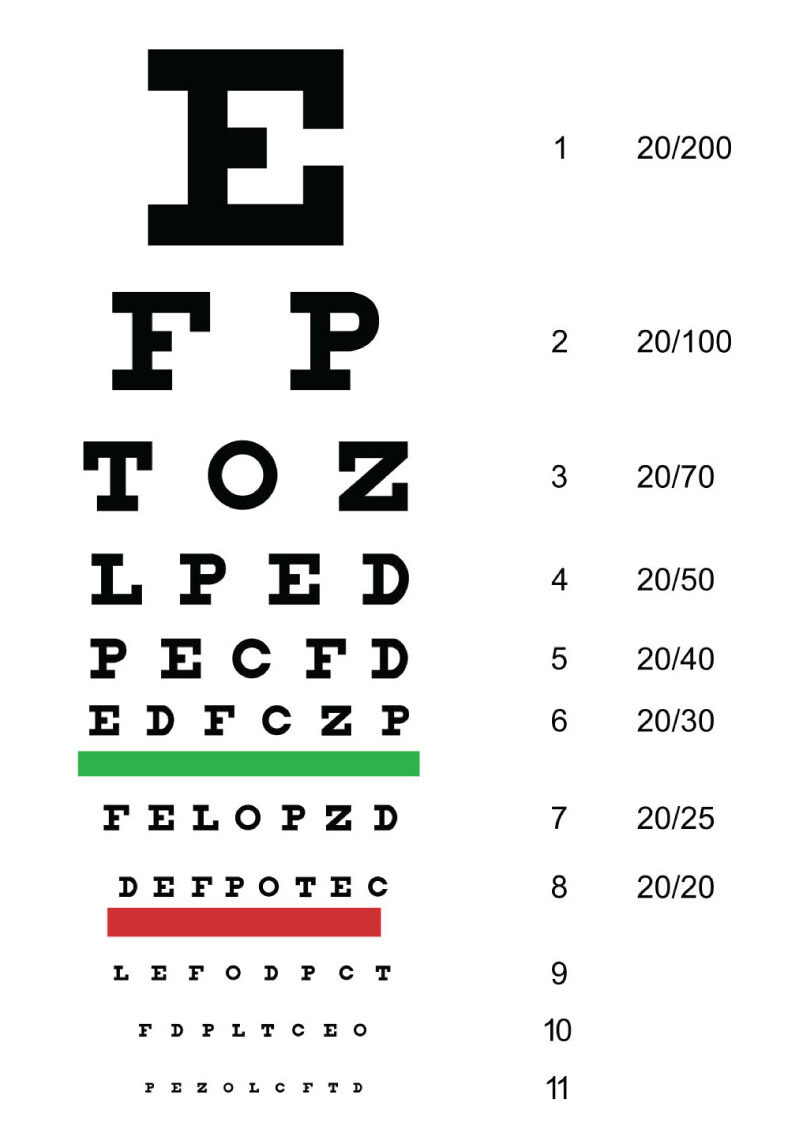 Snellen eye chart for visual acuity test, featuring rows of letters decreasing in size from top to bottom.